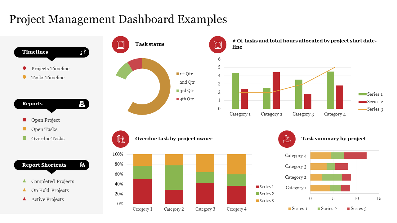 Preview of an operations dashboard with metrics and charts